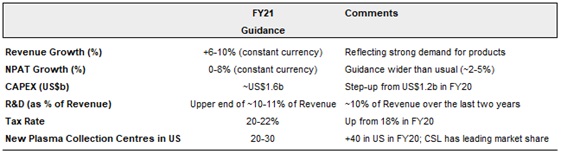 Figure 1 Summary of CSL’s FY21 Guidance (Source: Fairmont Equities, Company Reports)