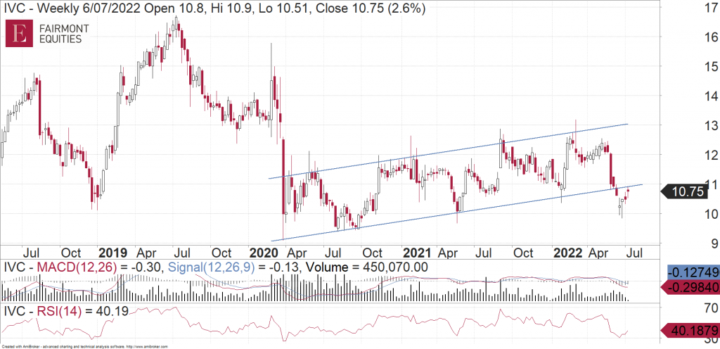 InvoCare (ASX:IVC) weekly chart