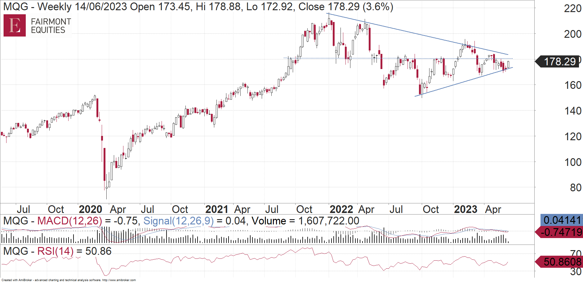 Macquarie Is Now The Bank To Buy - Fairmont Equities